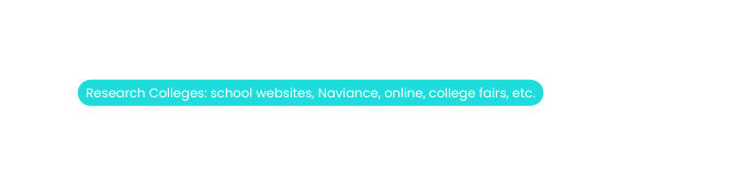 Research Colleges school websites Naviance online college fairs etc